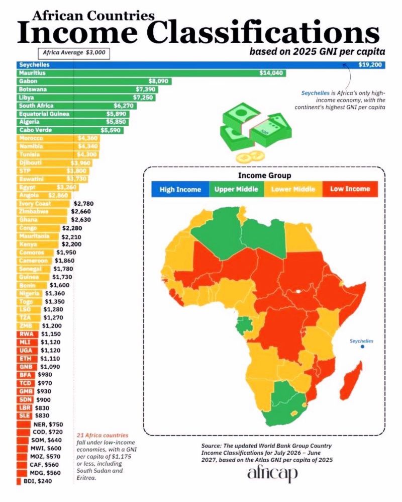 african countries